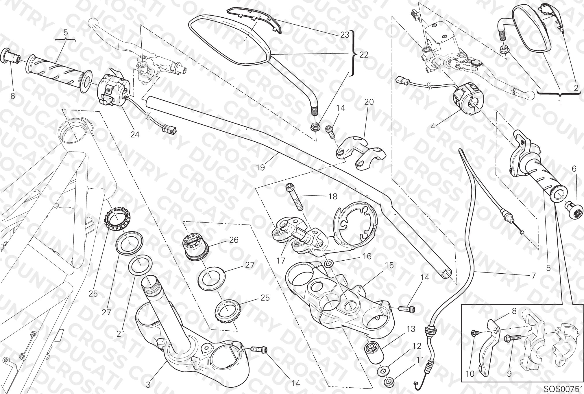 Handlebar And Controls