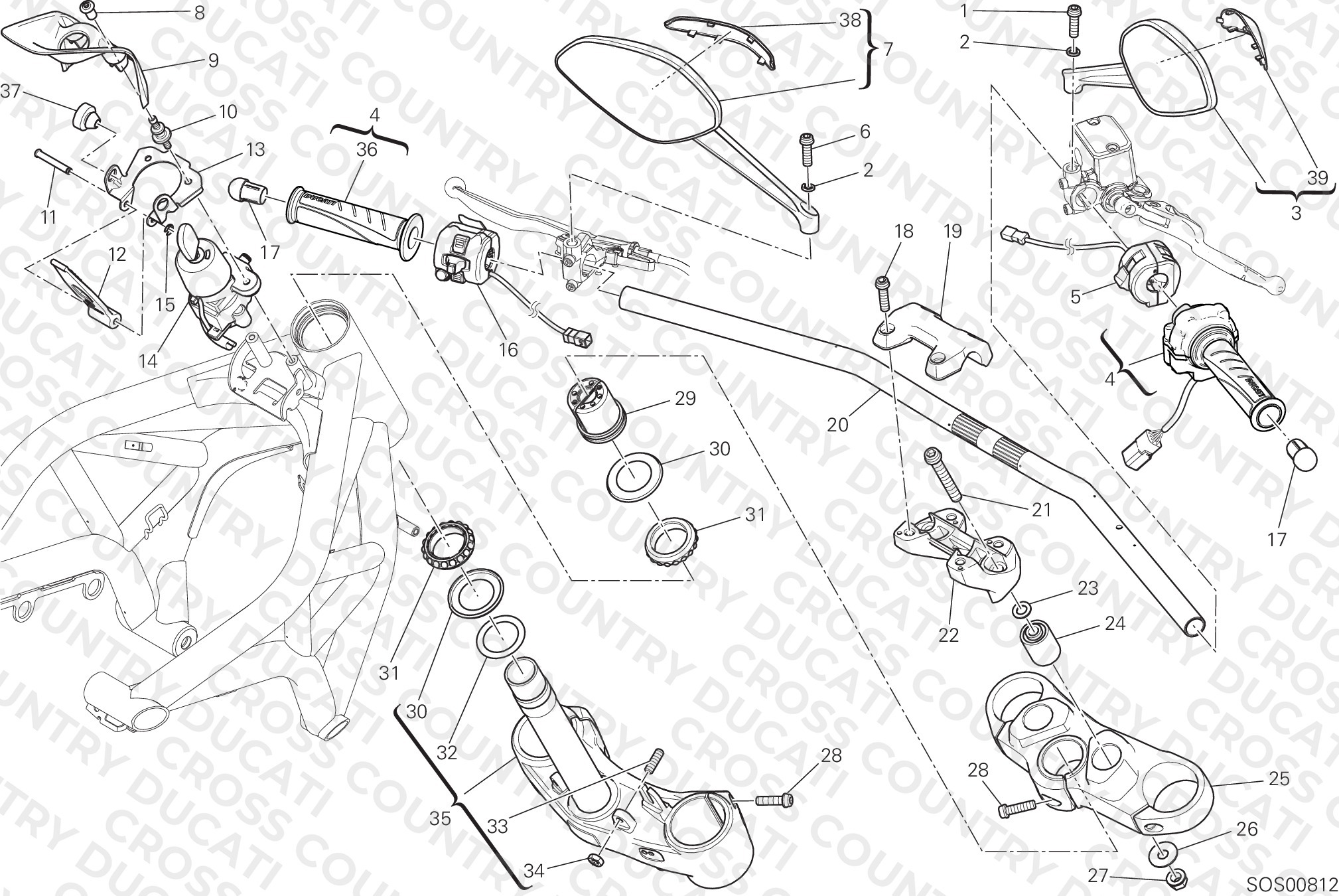 Handlebar And Controls