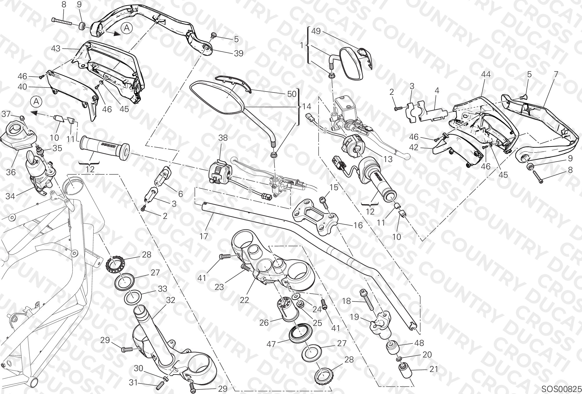 Handlebar And Controls