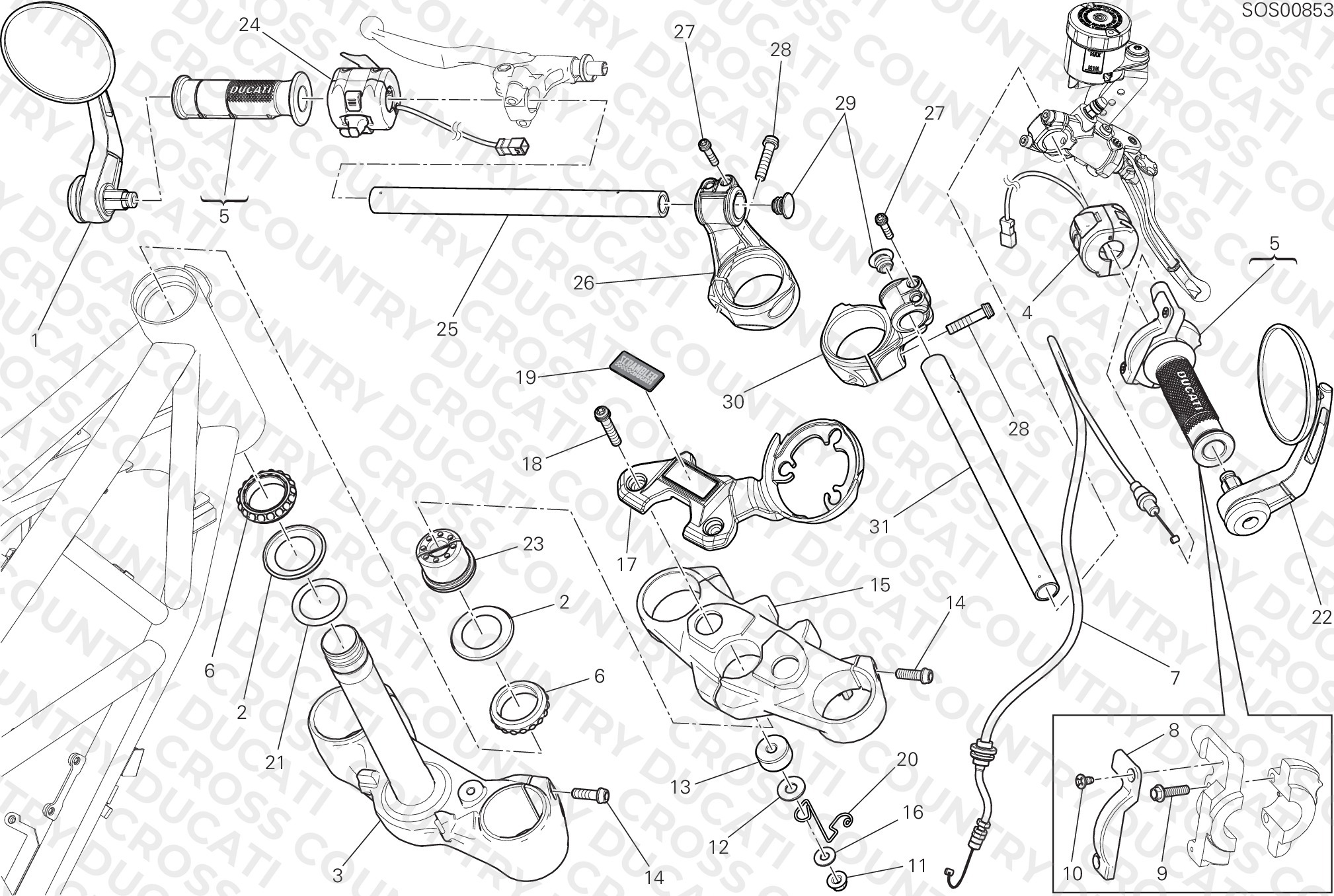 Handlebar And Controls