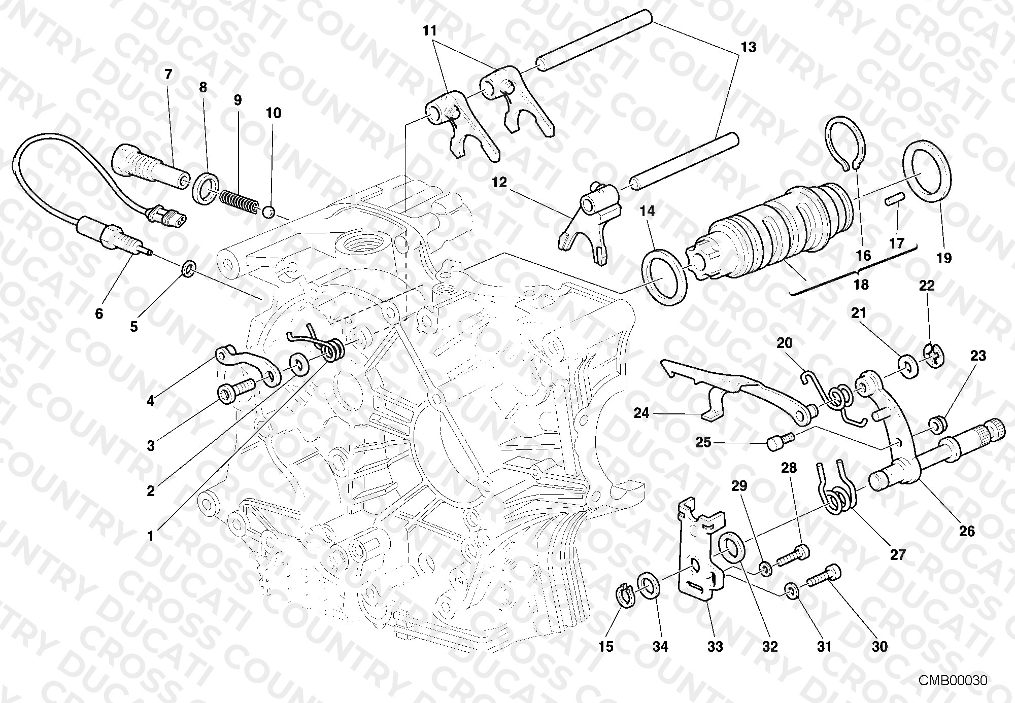 Gear Change Mechanism