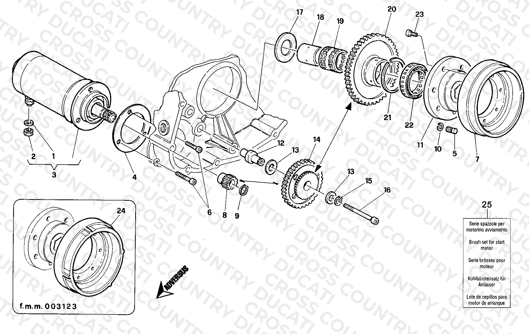 Generator - Starting Motor