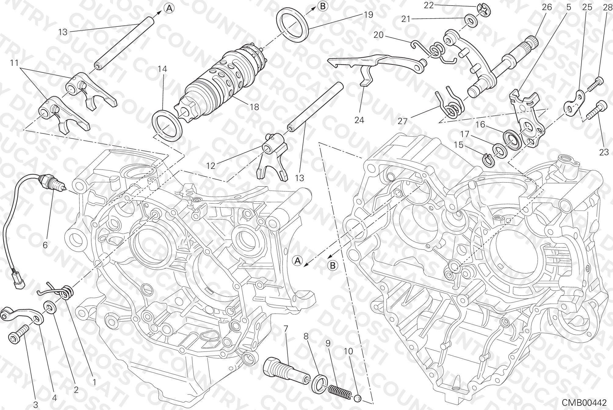 Gearchange Control