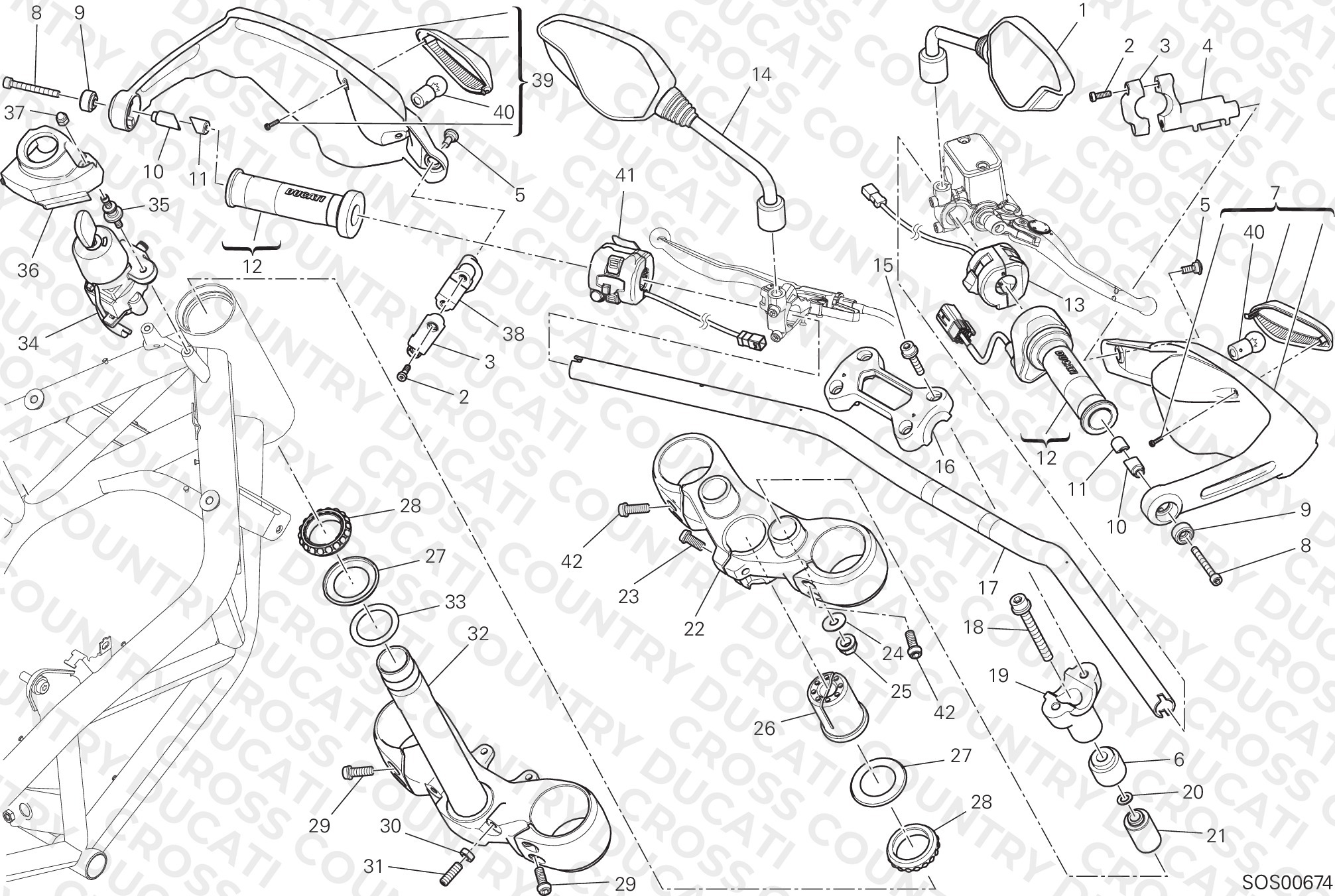 Handlebar And Controls