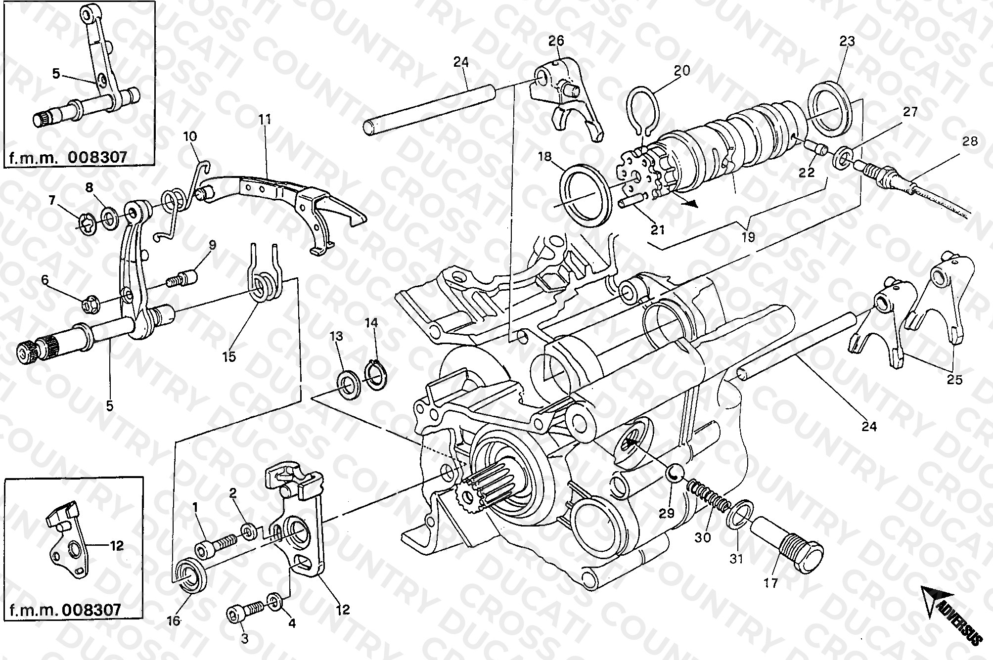 Gear Change Mechanism