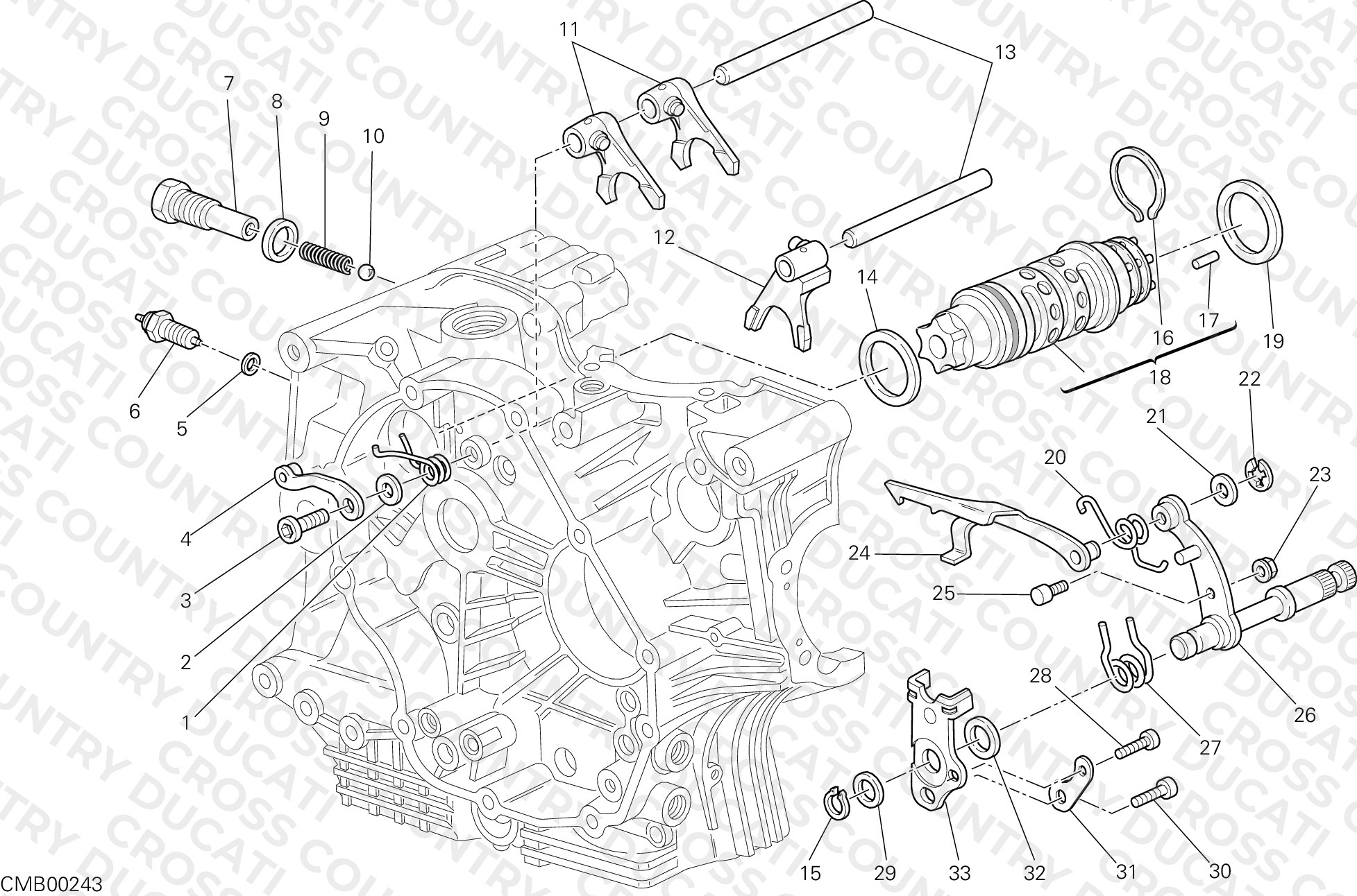 Gear Change Mechanism