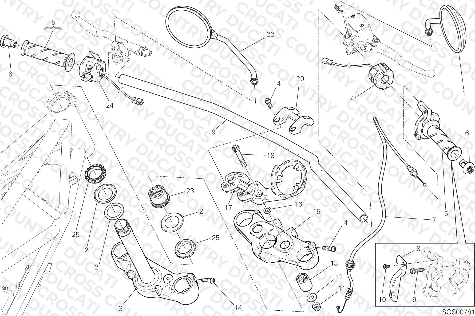 Handlebar And Controls