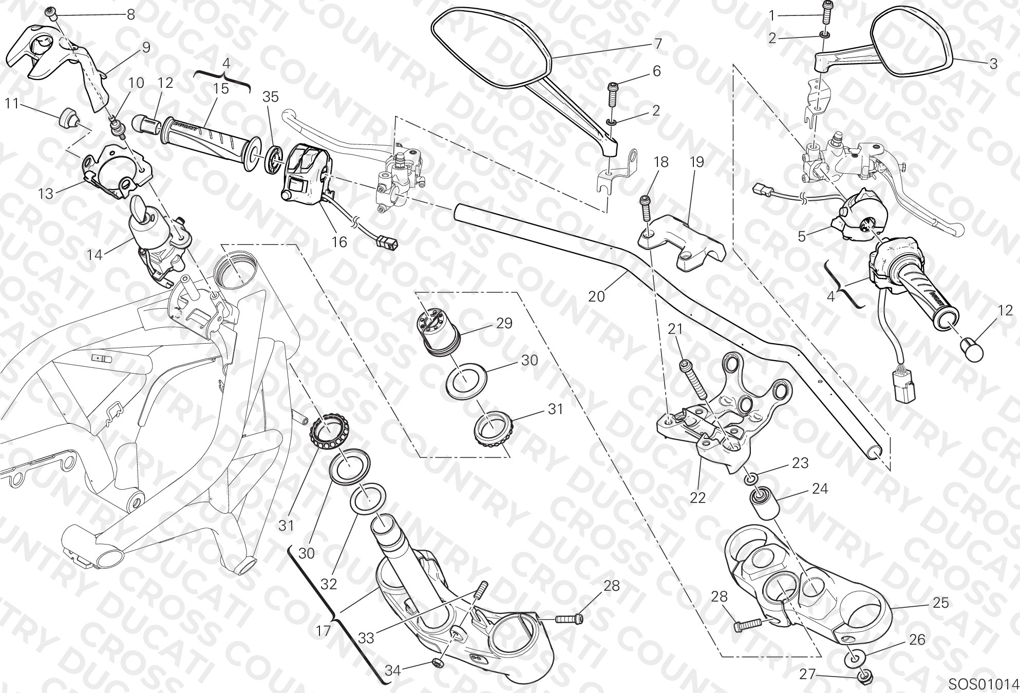 Handlebar And Controls