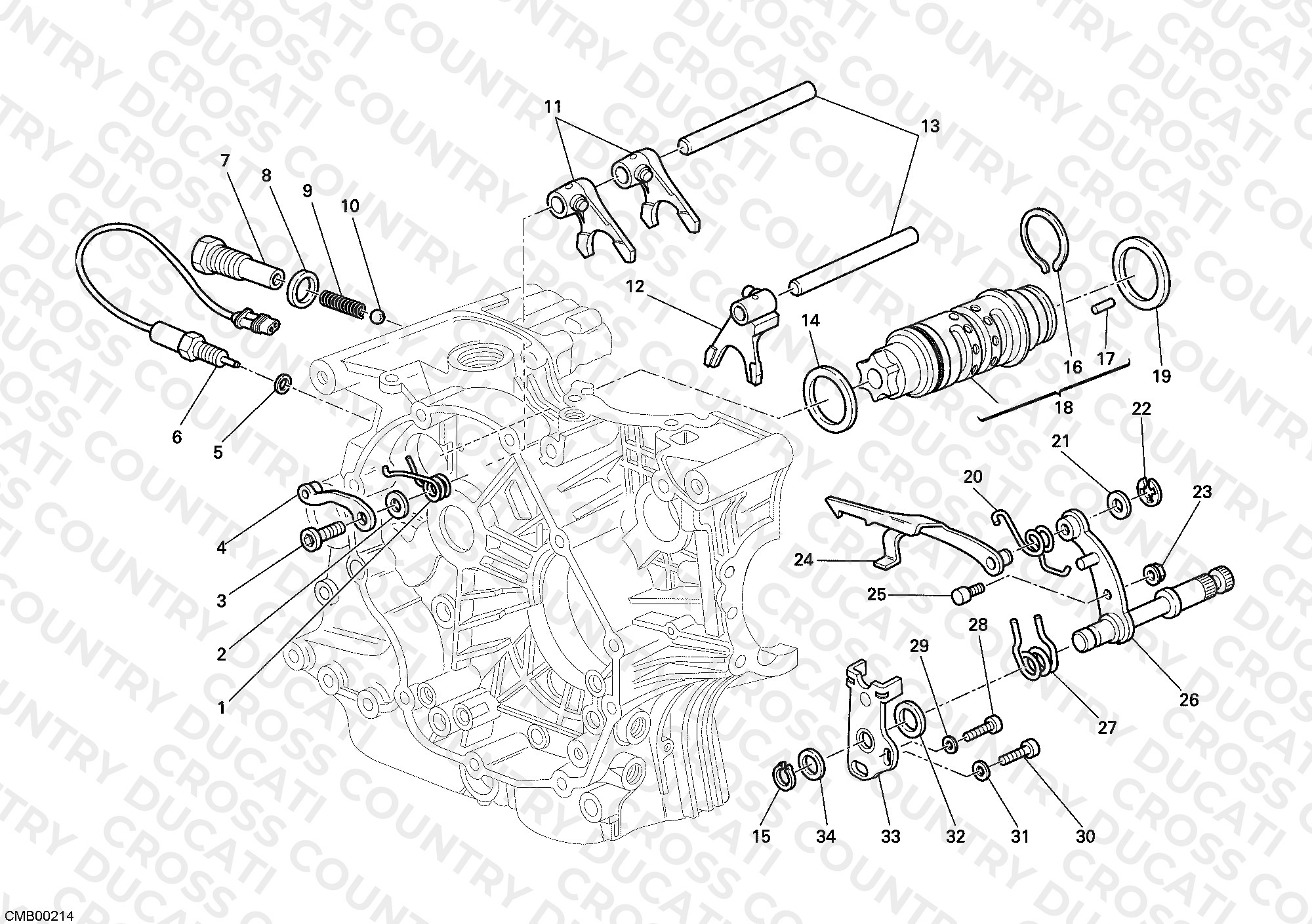 Gear Change Mechanism