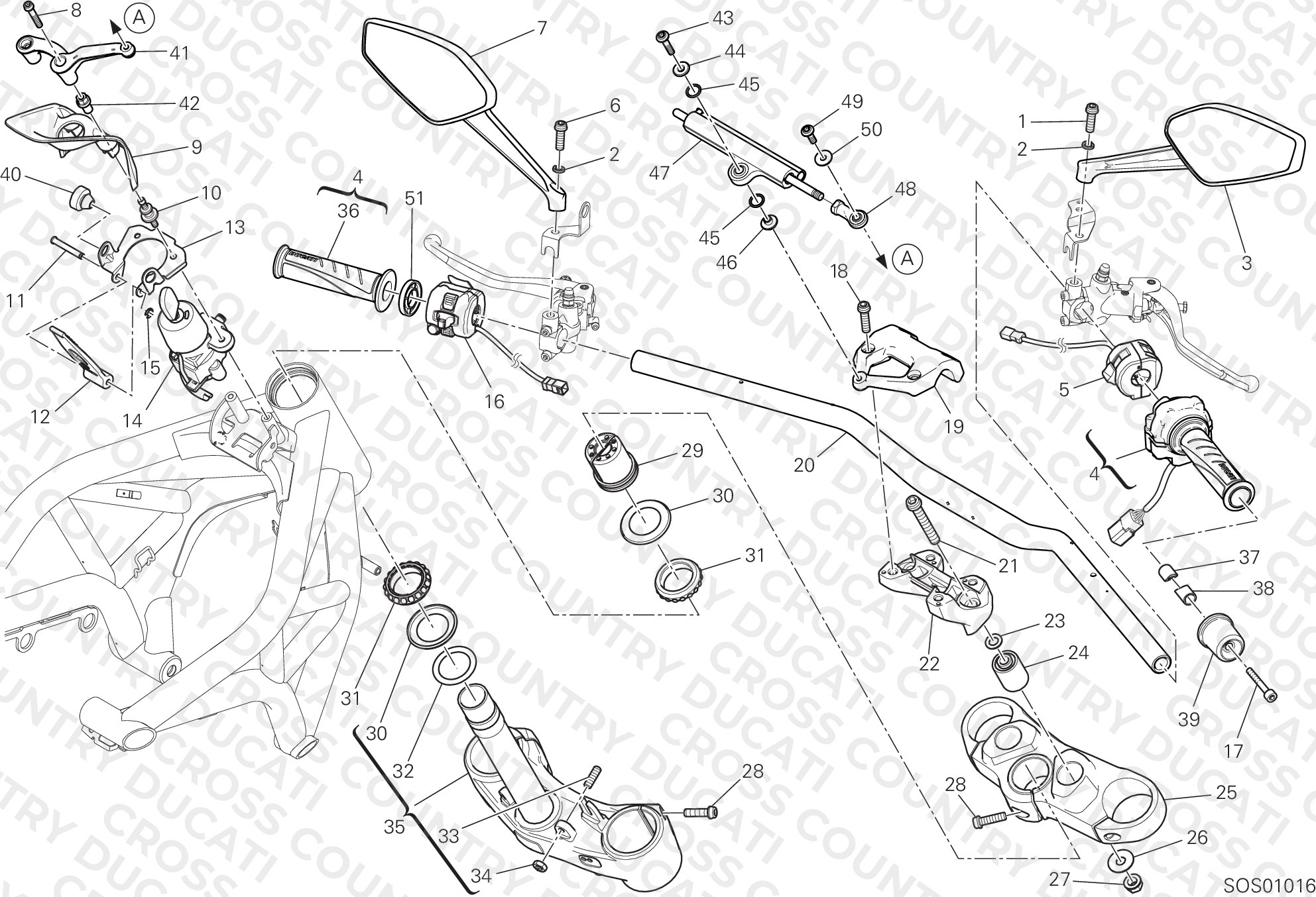 Handlebar And Controls