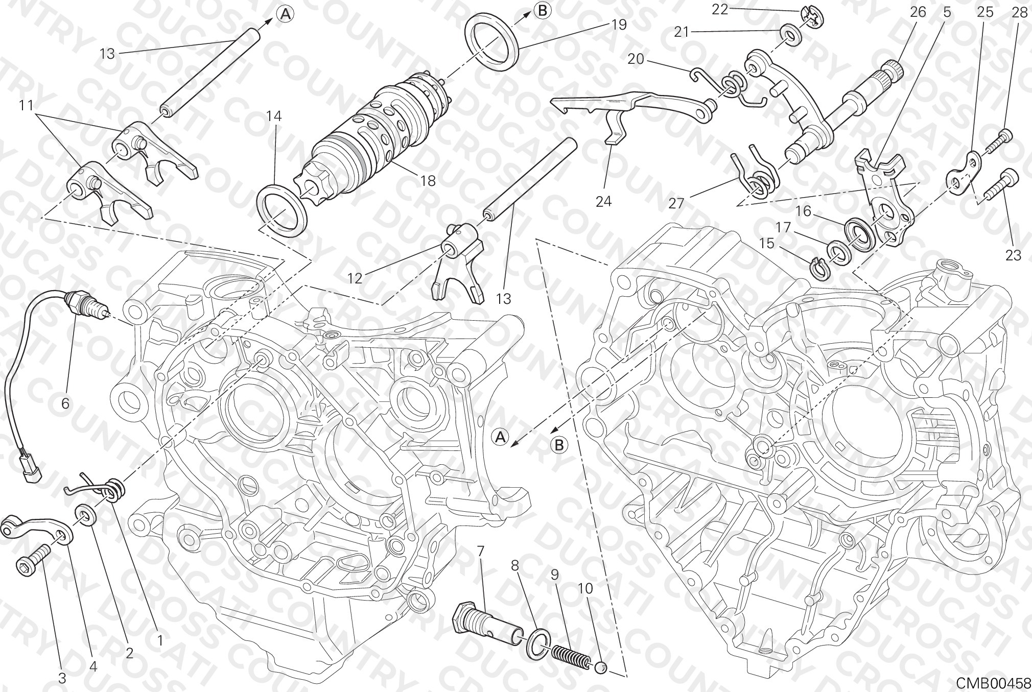 Gearchange Control