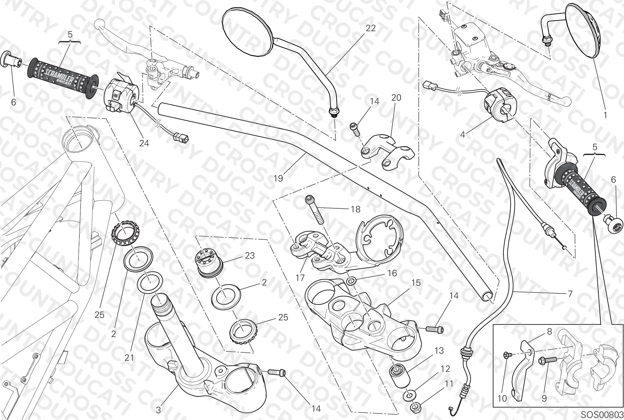 Handlebar And Controls