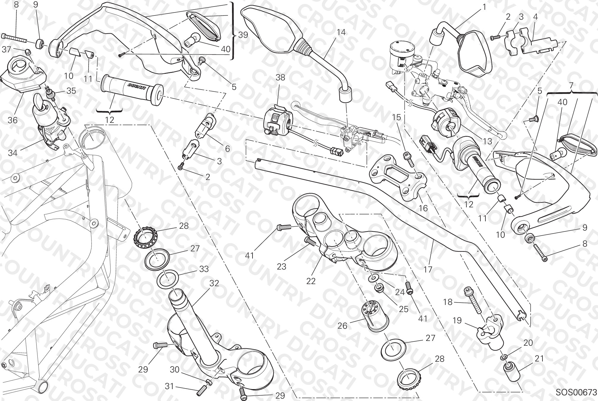 Handlebar And Controls