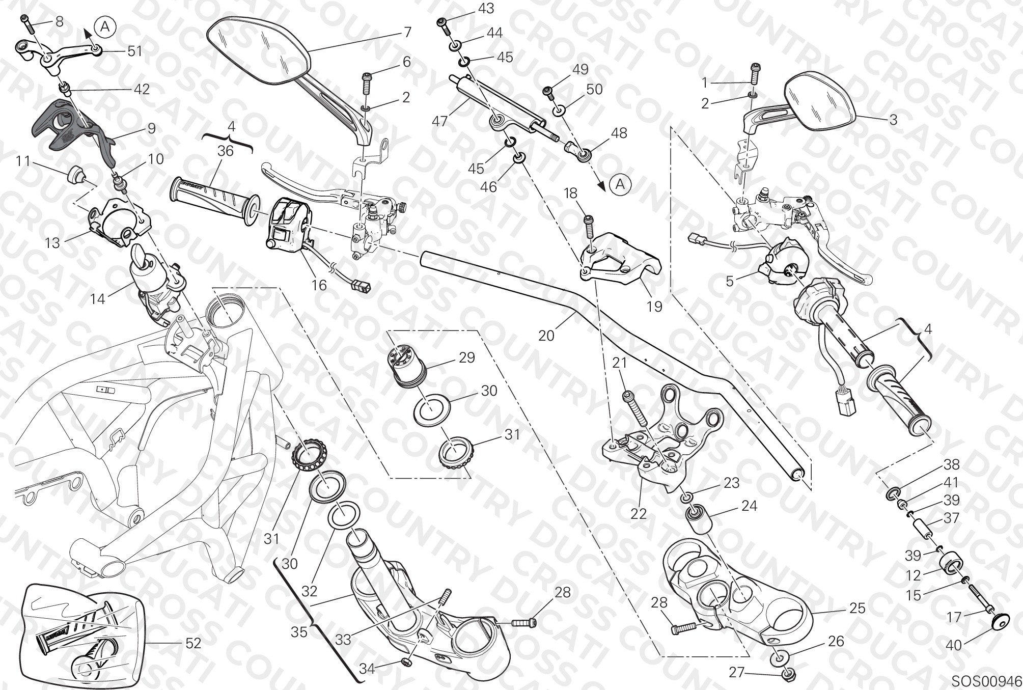 Handlebar And Controls
