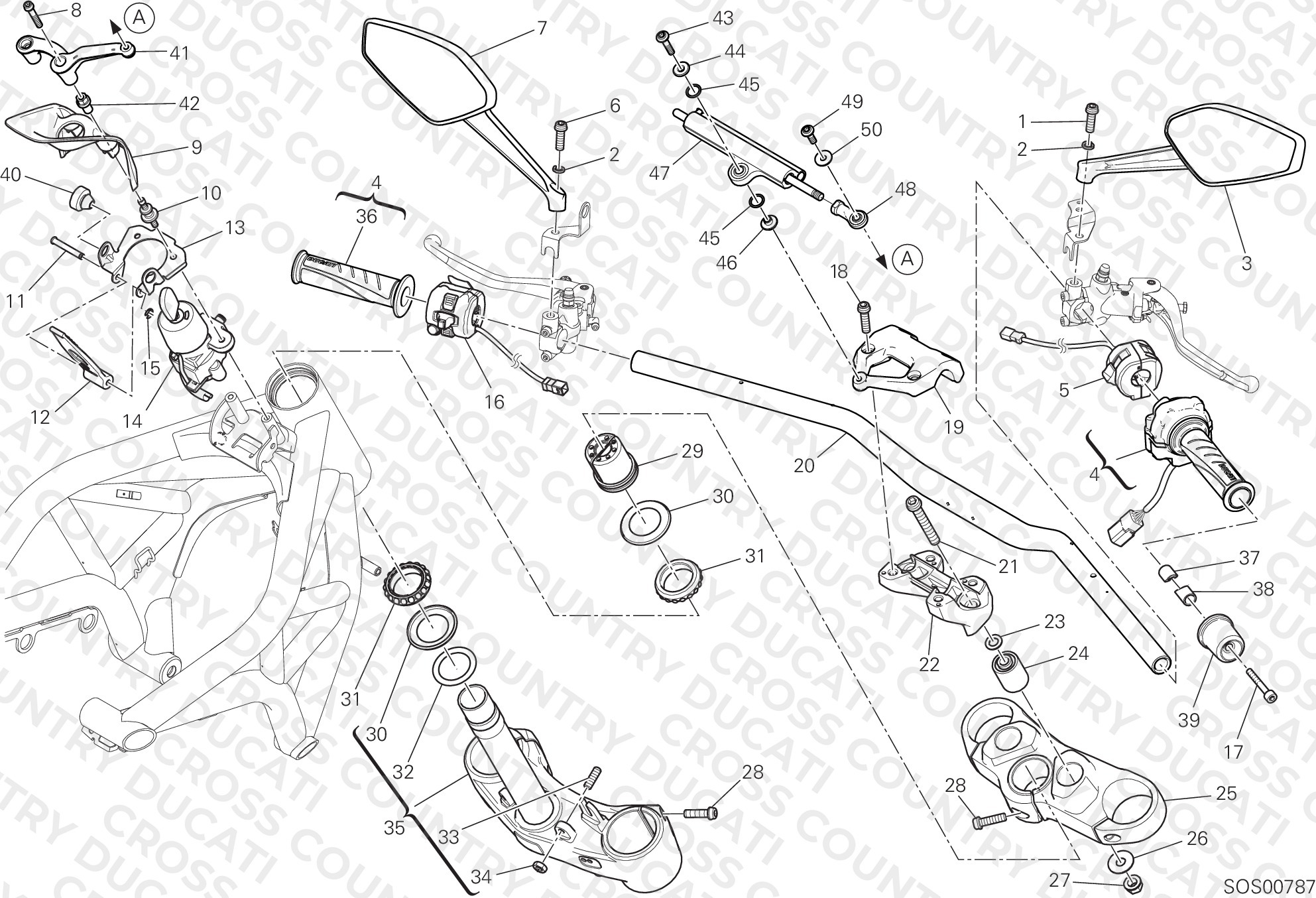 Handlebar And Controls