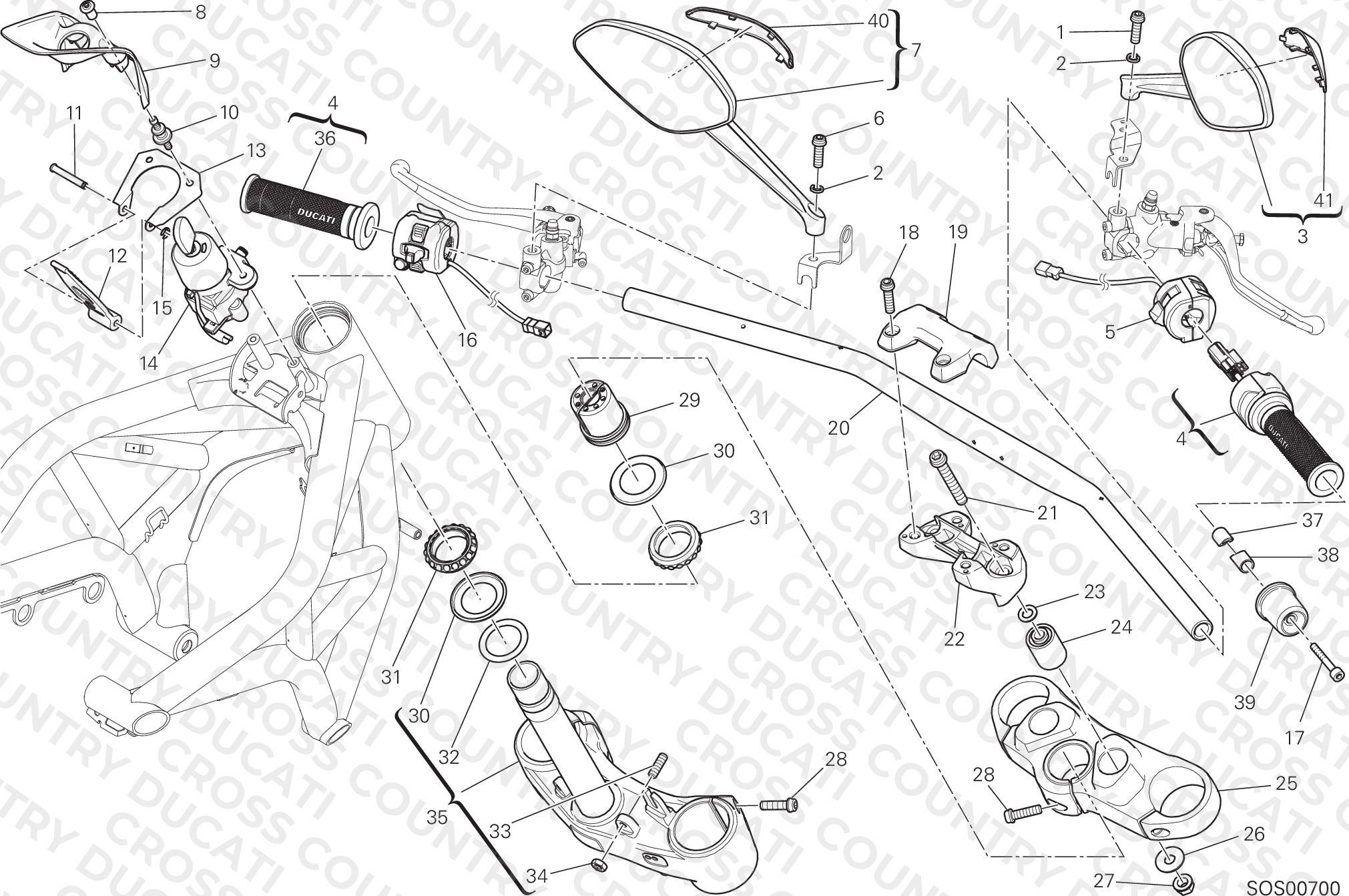 Handlebar And Controls