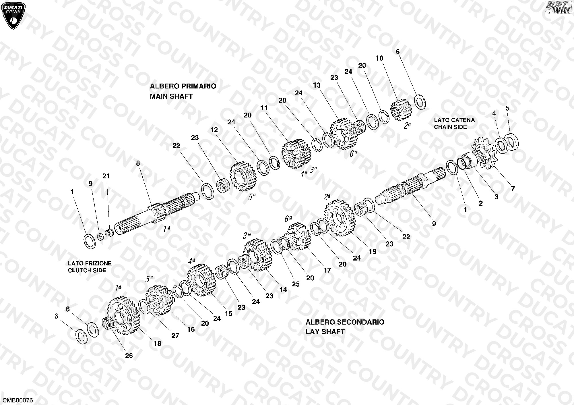 Gear Box