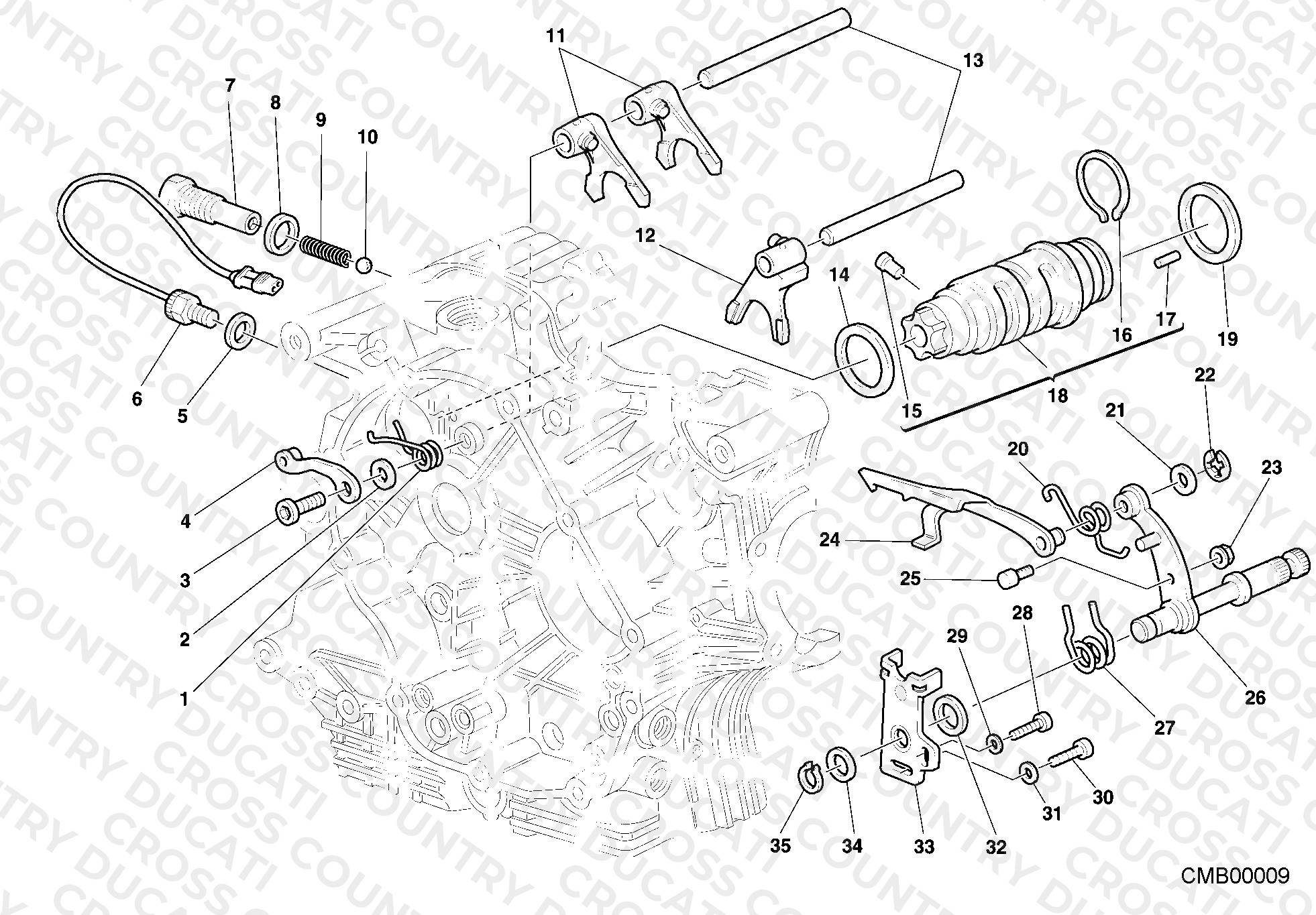 Gear Change Mechanism