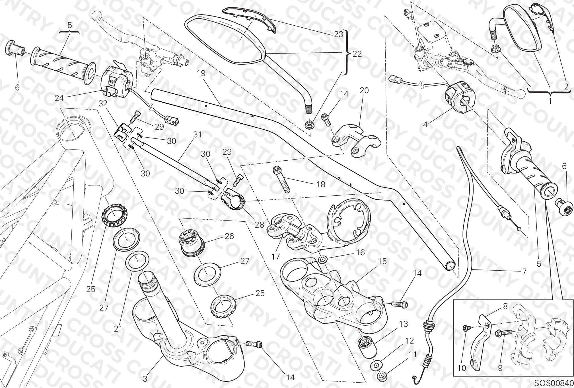 Handlebar And Controls
