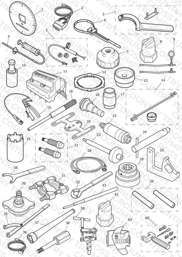 Service Tools