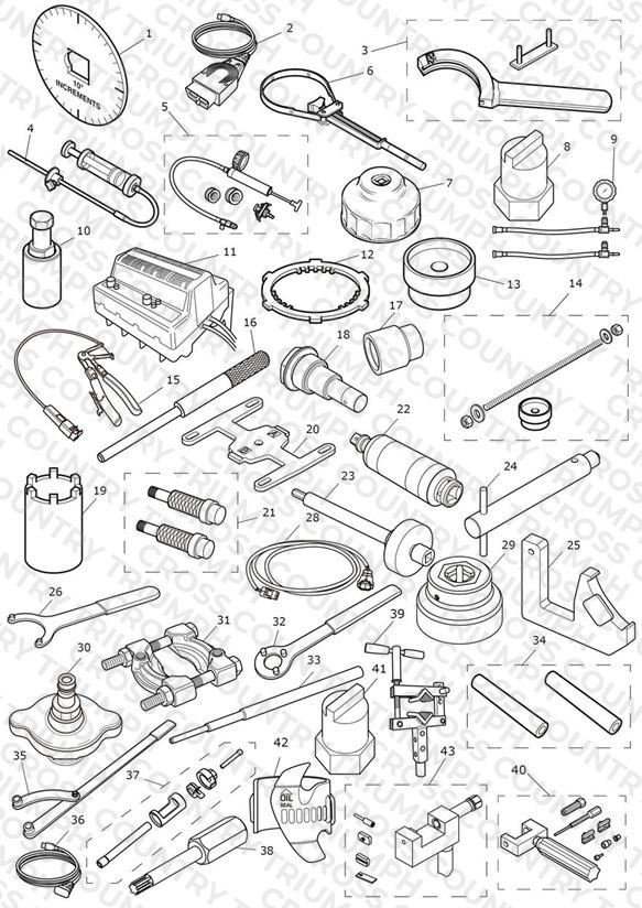 Service Tools