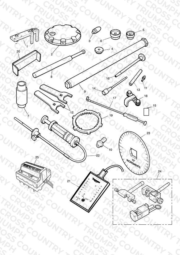 Service Tools