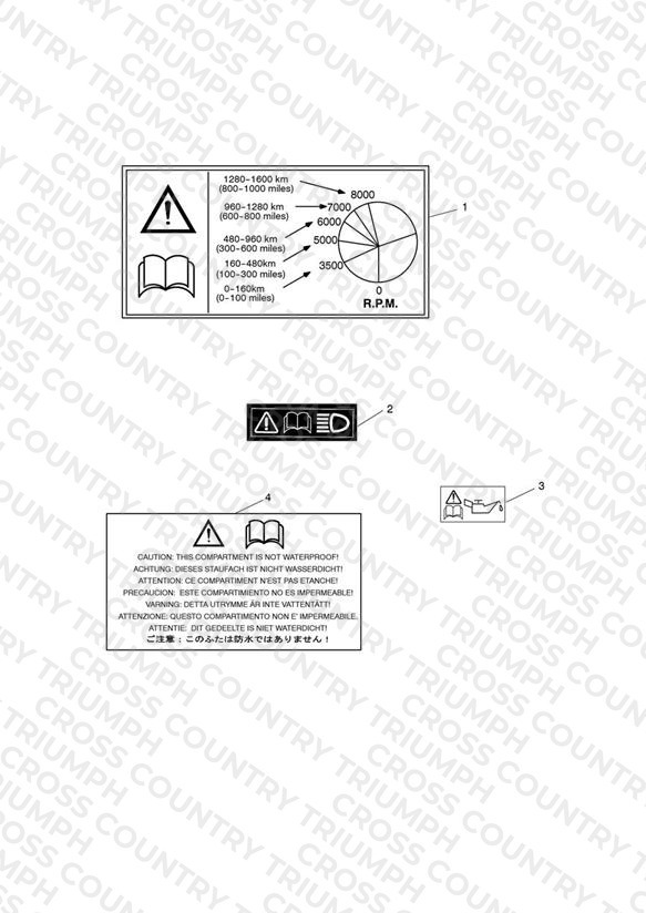 Warning Labels
