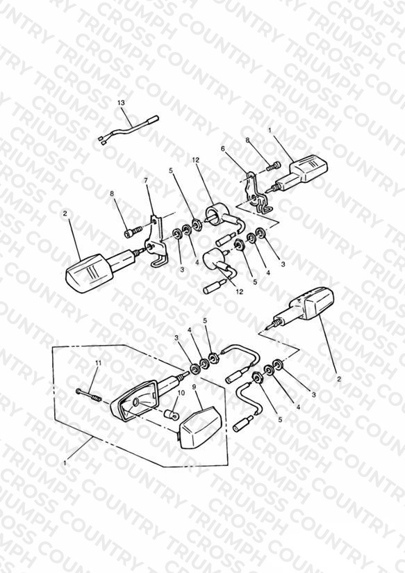 Indicators