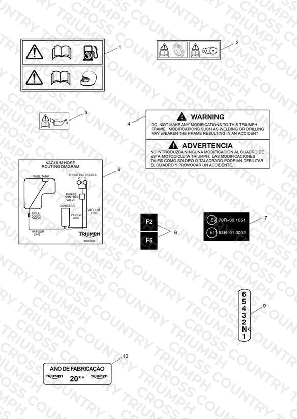 Warning Labels