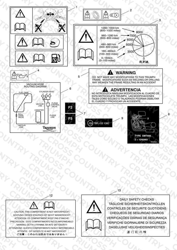 Warning Labels