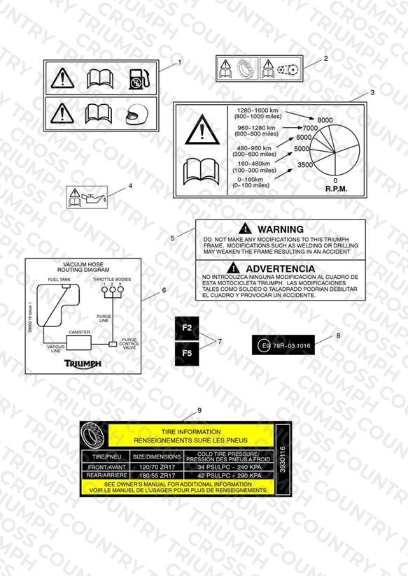 Warning Labels