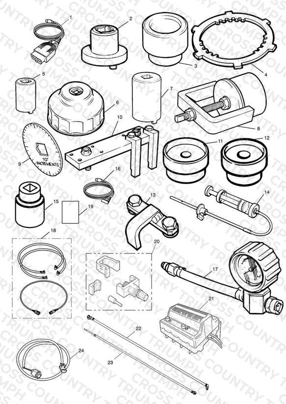 Service Tools