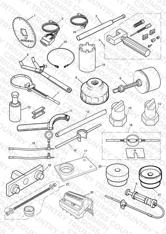 Service Tools
