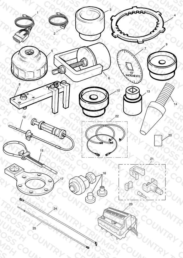 Service Tools