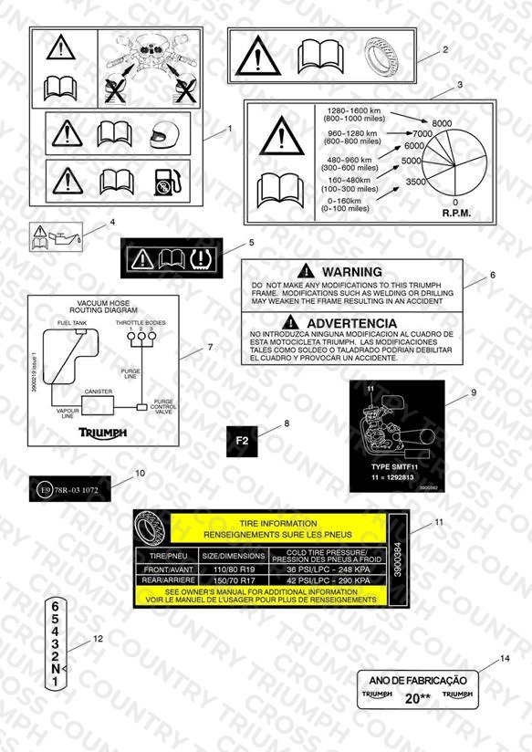Warning Labels