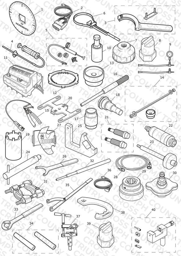 Service Tools