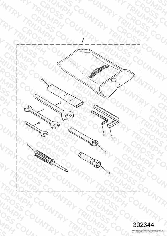 Tool Kit