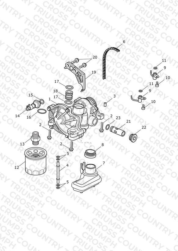 Lubrication System