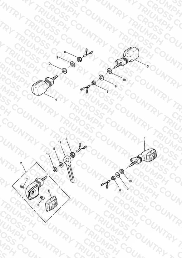 Indicators