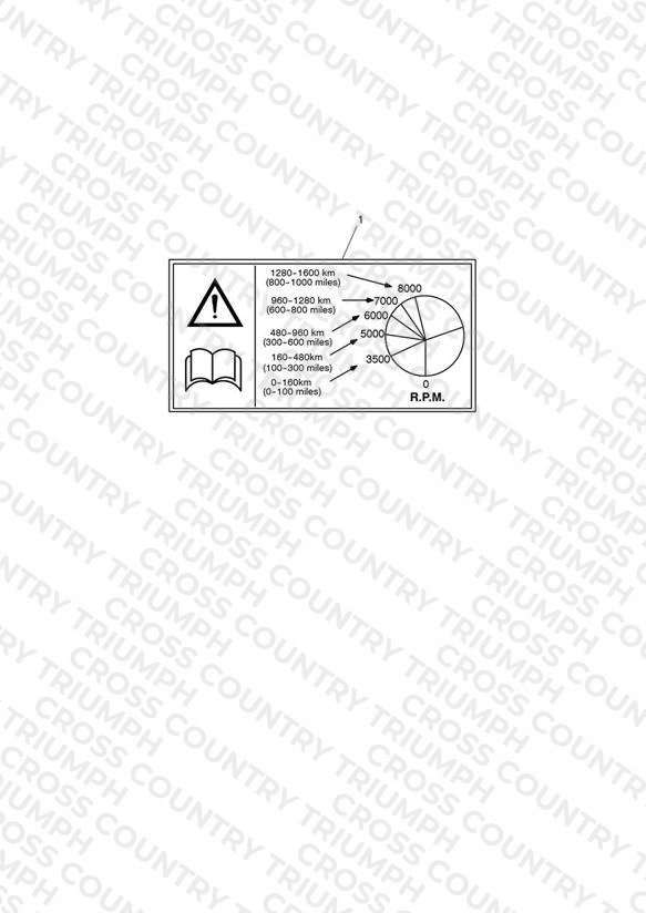 Warning Labels