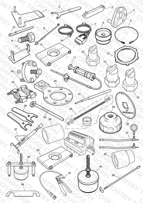 Service Tools