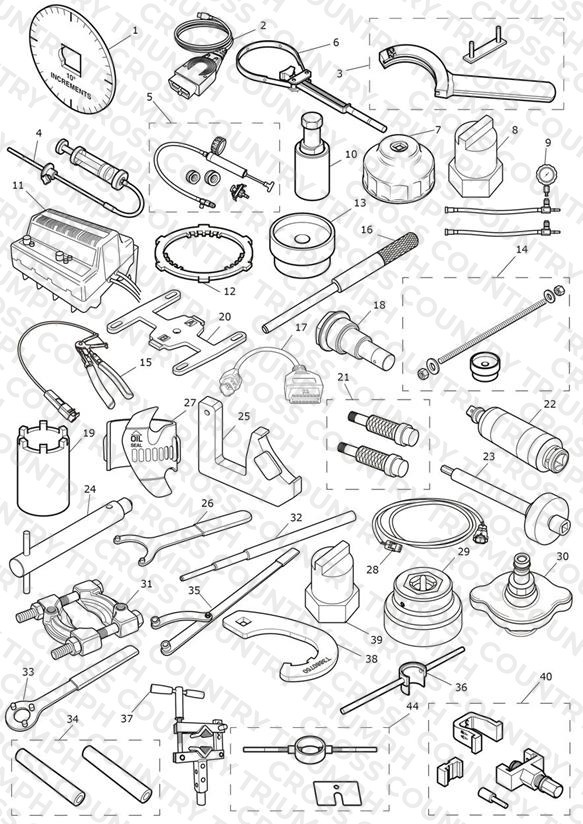 Service Tools