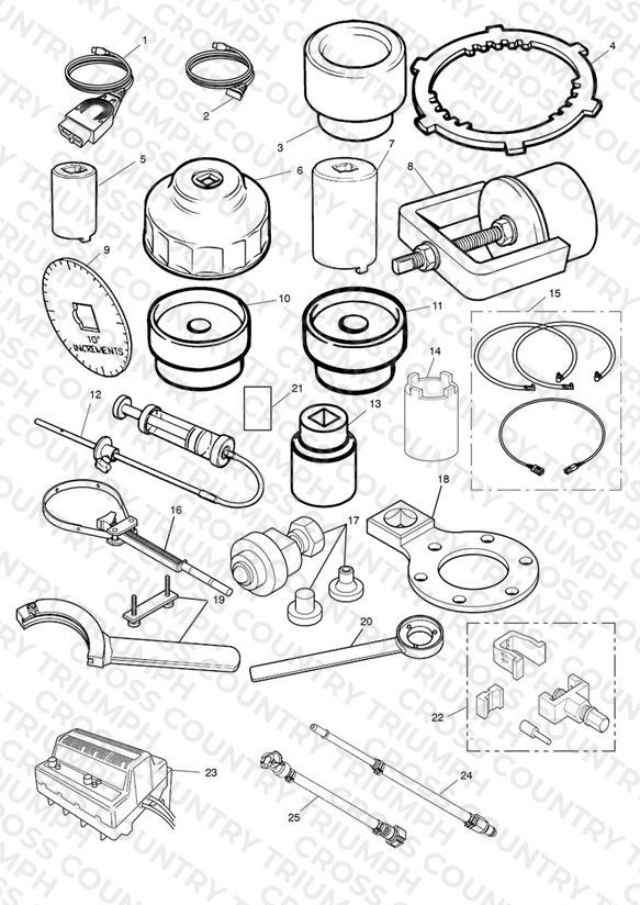 Service Tools
