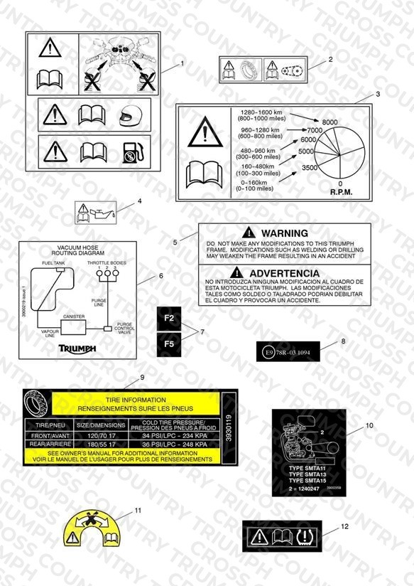Warning Labels