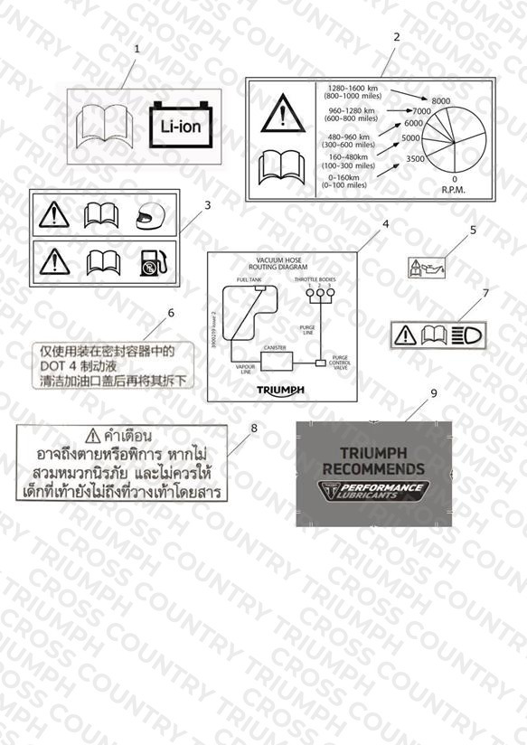 Labels