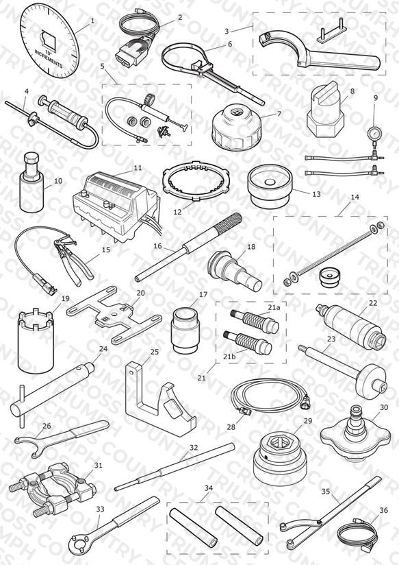 Service Tools