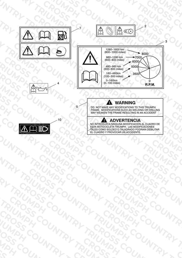 Warning Labels