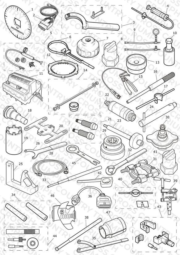 Service Tools
