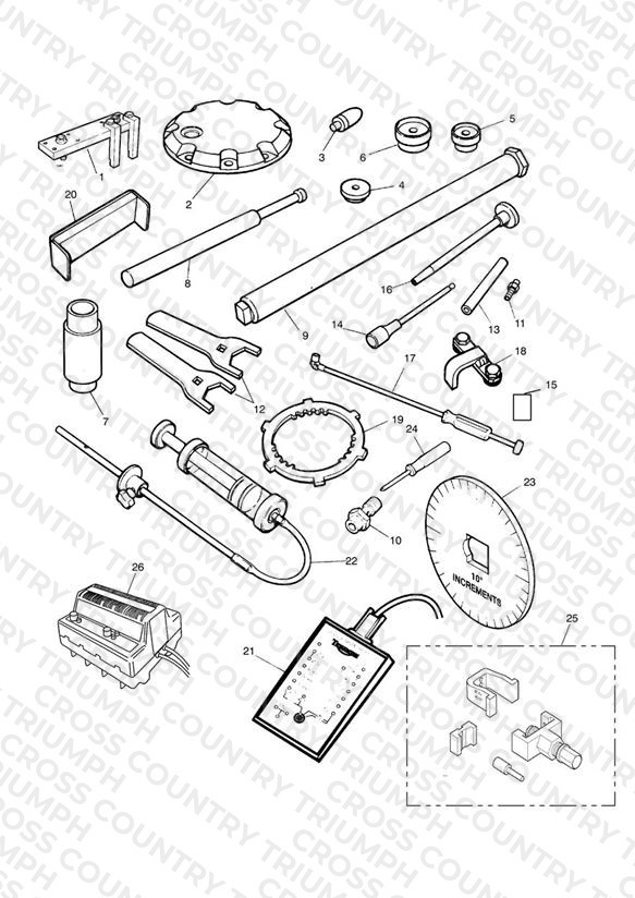 Service Tools
