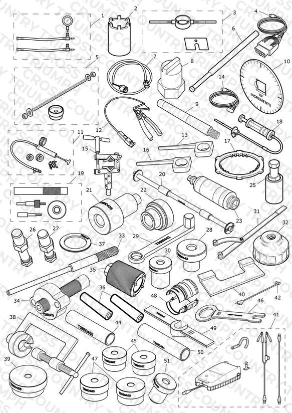 Service Tools